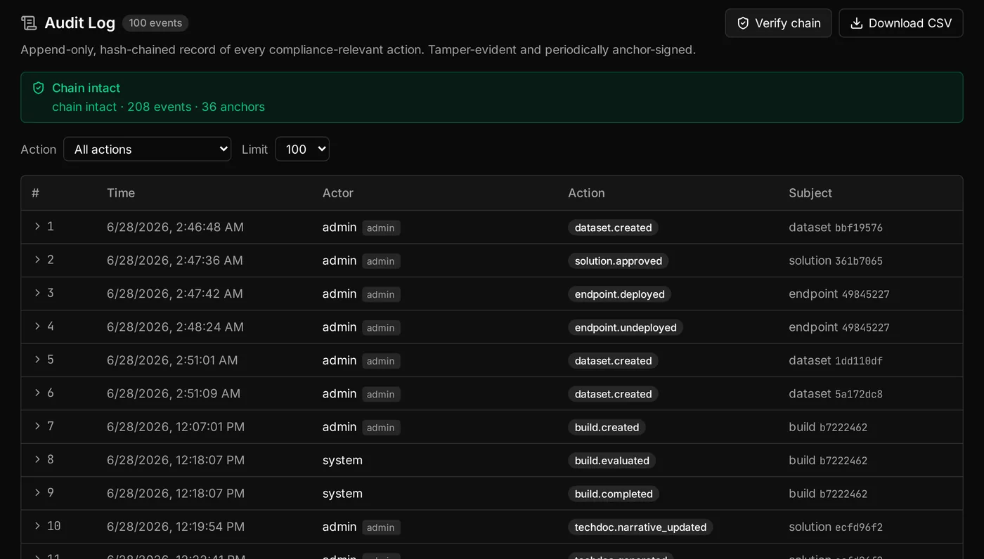 Audit log: an append-only, hash-chained record of compliance-relevant actions with actor, role, action and subject, and a verified chain.